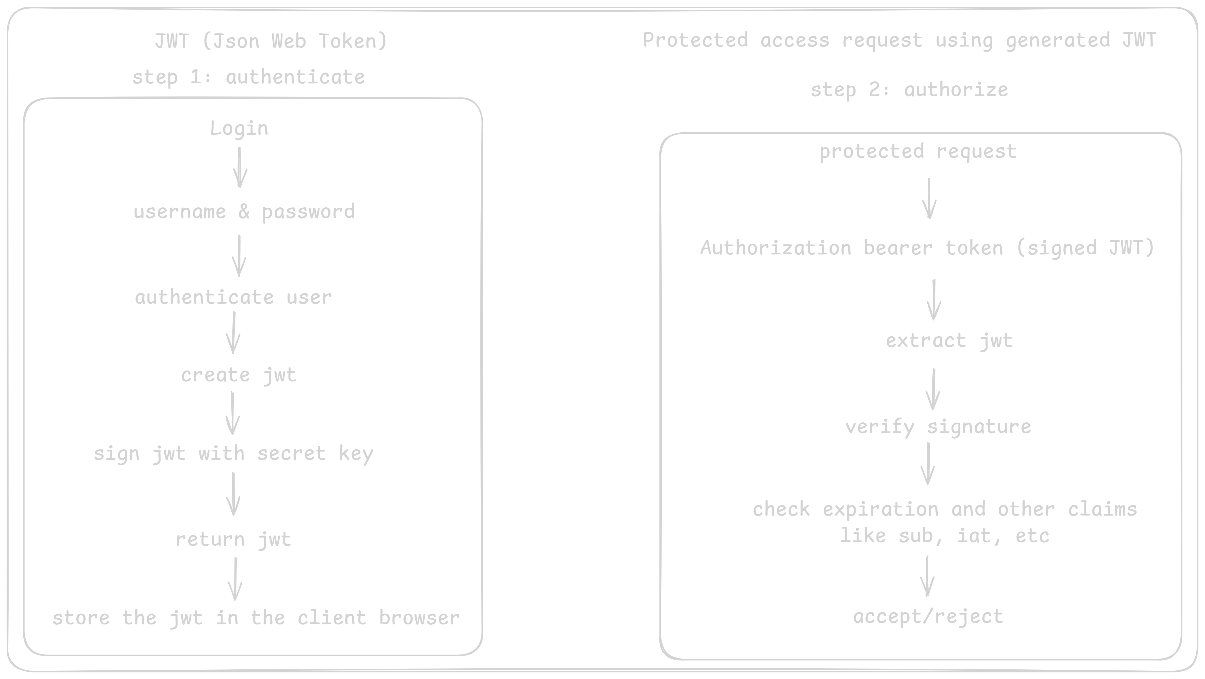 Wireframe